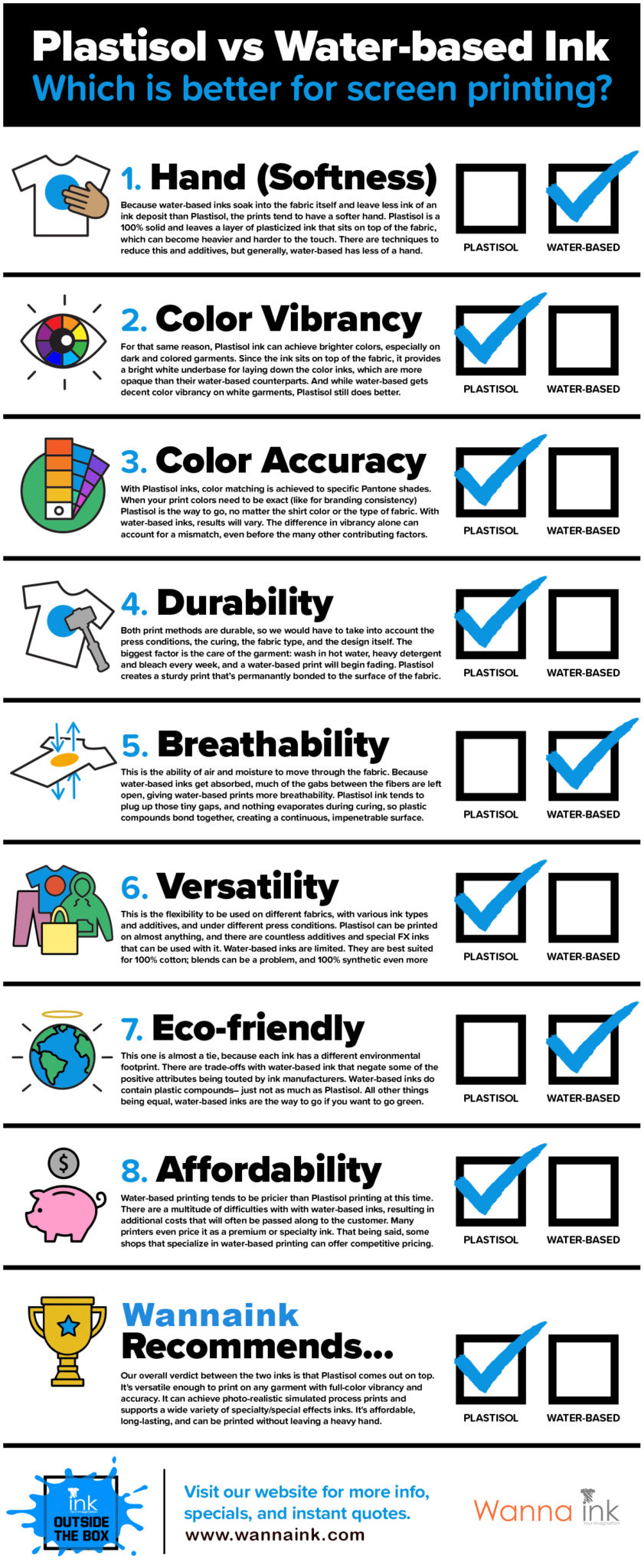 Water-Based Printing vs Plastisol Ink Printing: 7 Jaw-Dropping Truths!