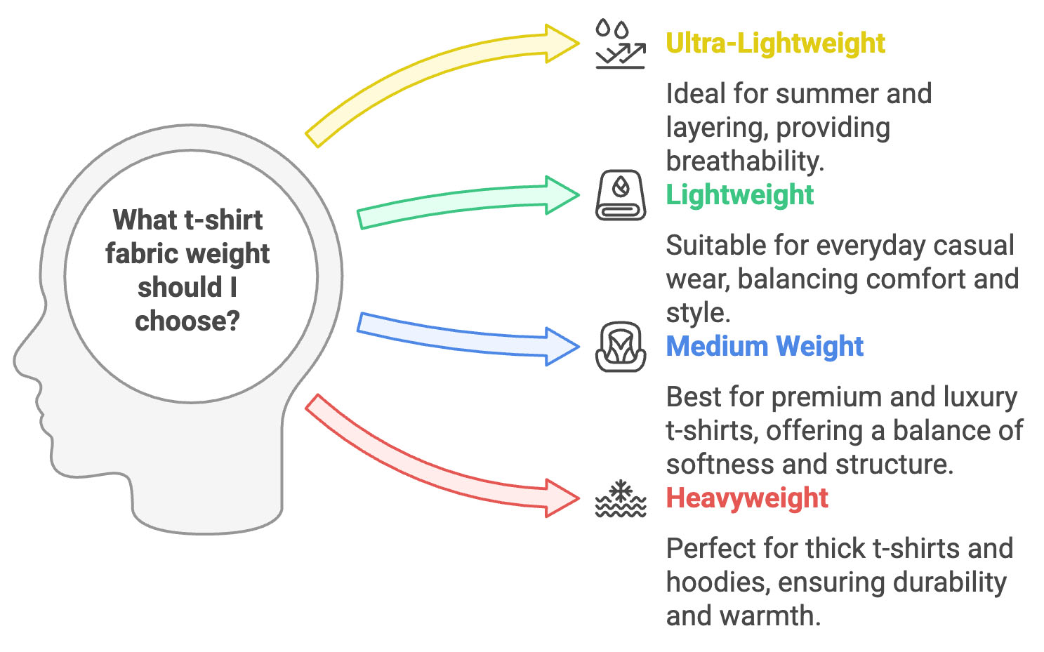 gsm fabric weight chart for custom t-shirts